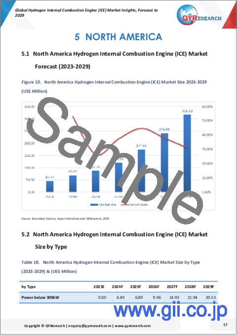 サンプル2：水素内燃エンジン (ICE) の世界市場：2029年までの予測