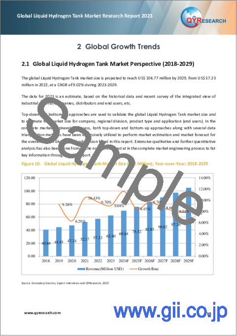 サンプル1：液体水素タンクの世界市場： 2023年