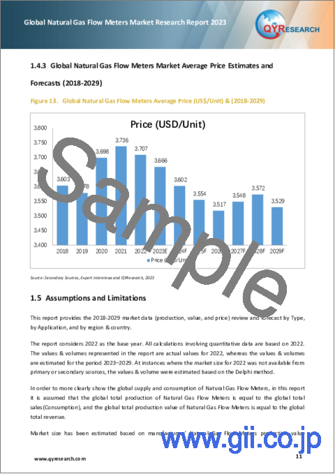 サンプル1：天然ガス流量計の世界市場： 2023年