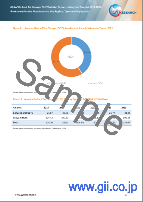 サンプル1：オンロードタップチェンジャー (OLTC) の世界市場：2018-2029年
