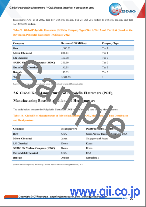 サンプル1：ポリオレフィンエラストマー (POE) の世界市場：～2029年
