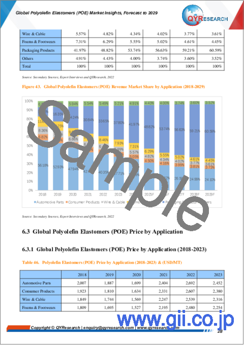 サンプル2：ポリオレフィンエラストマー (POE) の世界市場：～2029年