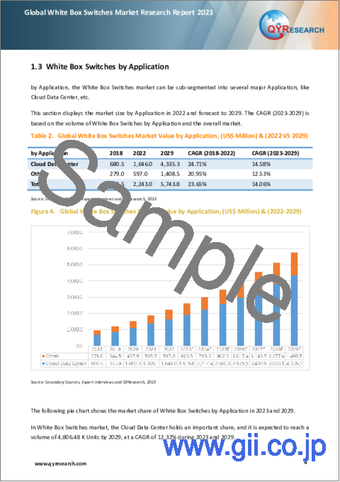 サンプル1：ホワイトボックススイッチの世界市場：2023年