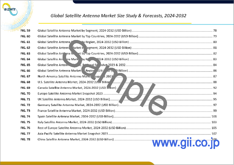 サンプル1：衛星アンテナの世界市場規模調査＆予測、周波数帯別、アンテナタイプ別、用途別、地域別分析、2023-2030年