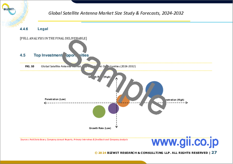 サンプル2：衛星アンテナの世界市場規模調査＆予測、周波数帯別、アンテナタイプ別、用途別、地域別分析、2023-2030年