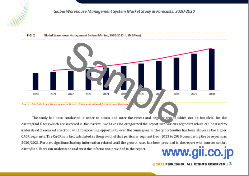 サンプル1：倉庫管理システムの世界市場、規模調査・予測、展開別、タイプ別、産業別、地域別分析、2023～2030年