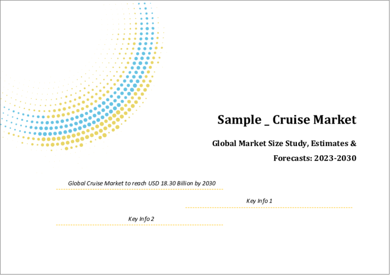 表紙：世界のクルーズ市場、規模調査・予測、タイプ別・地域別分析、2023～2030年