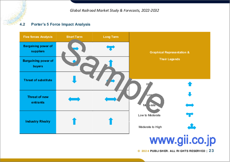 サンプル2：鉄道の世界市場、規模調査・予測、タイプ別、最終用途別、地域別分析、2023～2030年