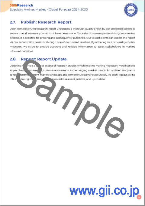 サンプル1：特殊アミン市場：タイプ、用途、業界別-2023-2030年の世界予測