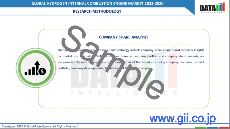 サンプル2：水素内燃エンジンの世界市場：2023年～2030年