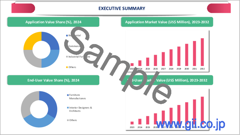 サンプル2：家具用金具の世界市場：2023年～2030年