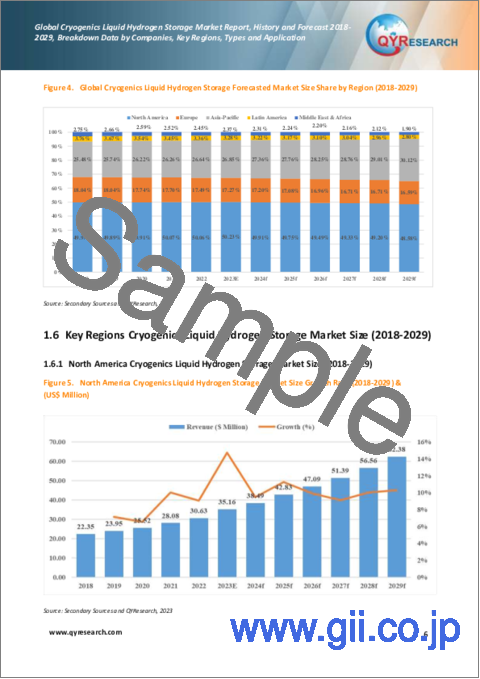 サンプル1：極低温液体水素貯蔵の世界市場：2018-2029年