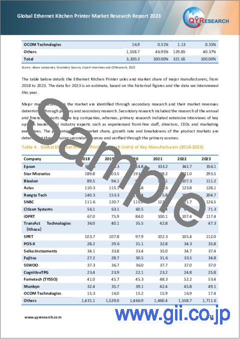 サンプル1：イーサネットキッチンプリンターの世界市場： 2023年
