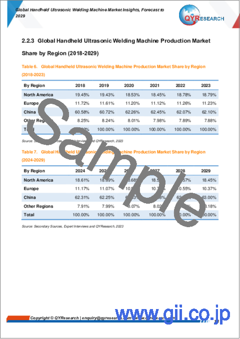 サンプル1：ハンドヘルド超音波溶接機の世界市場：～2029年
