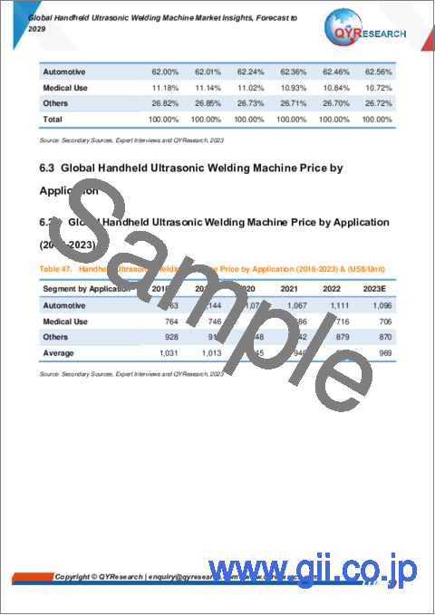 サンプル2：ハンドヘルド超音波溶接機の世界市場：～2029年