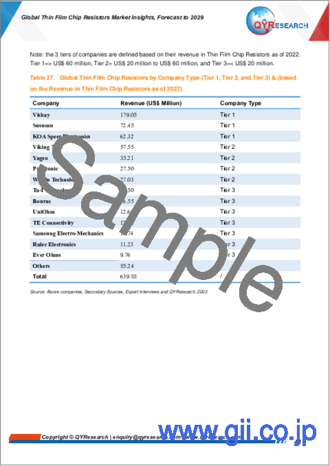 サンプル2：薄膜チップ抵抗器の世界市場： ～2029年