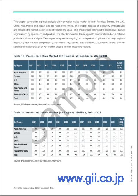 サンプル1：欧州の精密光学機器市場 - 分析と予測（2022年～2031年）