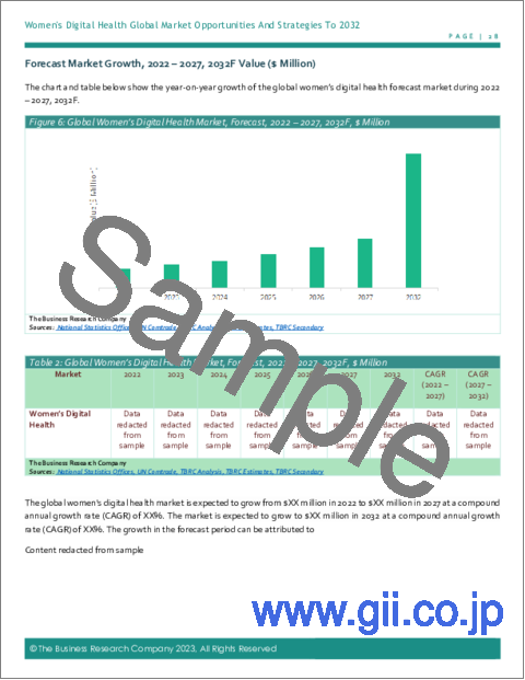 サンプル1：ウィメンズデジタルヘルスの世界市場、2032年までの機会と戦略