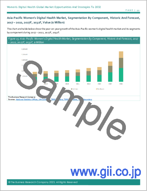 サンプル2：ウィメンズデジタルヘルスの世界市場、2032年までの機会と戦略