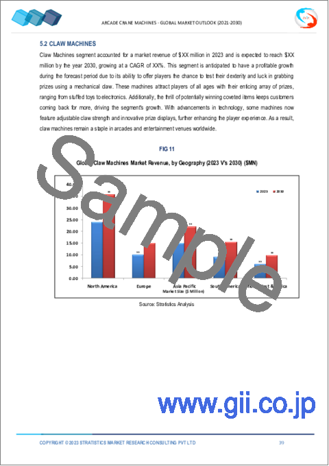 サンプル2：アーケードクレーンゲーム機の2030年までの市場予測： タイプ別、用途別、地域別の世界分析