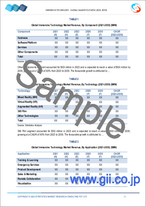サンプル1：イマーシブ技術市場の2030年までの予測：コンポーネント別、技術別、用途別、エンドユーザー別、地域別の世界分析