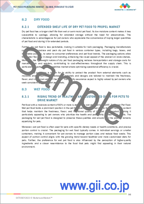 サンプル2：ペットフード包装の世界市場：素材別、製品別、食品別、動物別、地域別-2028年までの予測