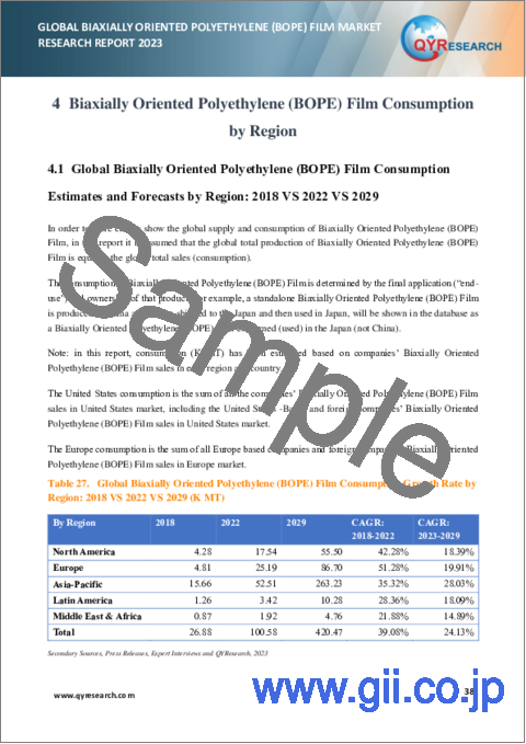 サンプル2：二軸延伸ポリエチレン（BOPE）フィルムの世界市場：2023年