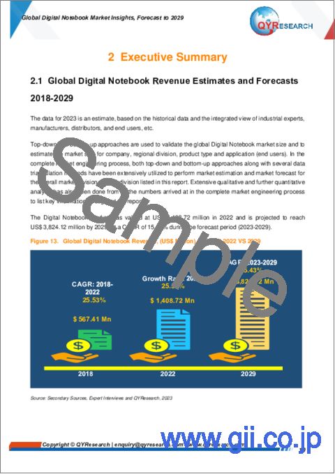 サンプル1：デジタルノートブックの世界市場：2029年までの予測