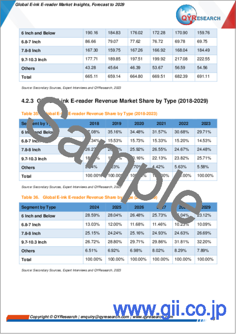 サンプル2：E-ink電子書籍リーダーの世界市場：2029年までの予測