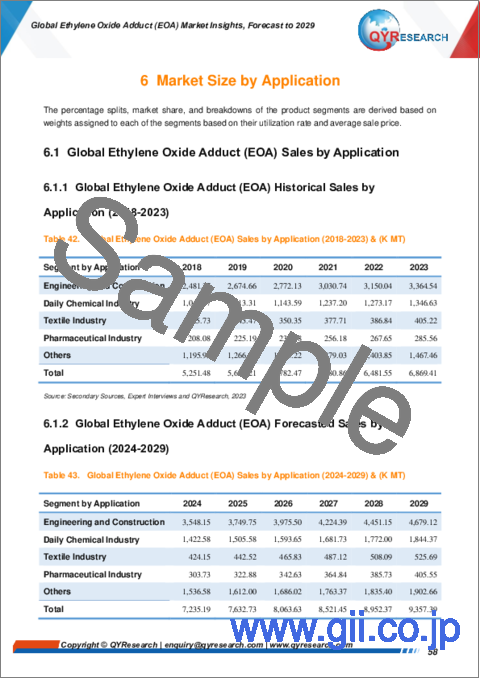 サンプル2：酸化エチレン付加体 (EOA) の世界市場：～2029年