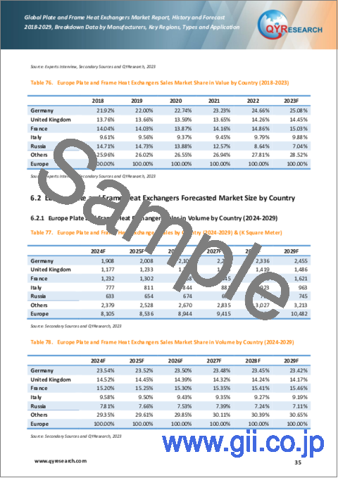 サンプル2：プレート&フレーム式熱交換器の世界市場：2018-2029年