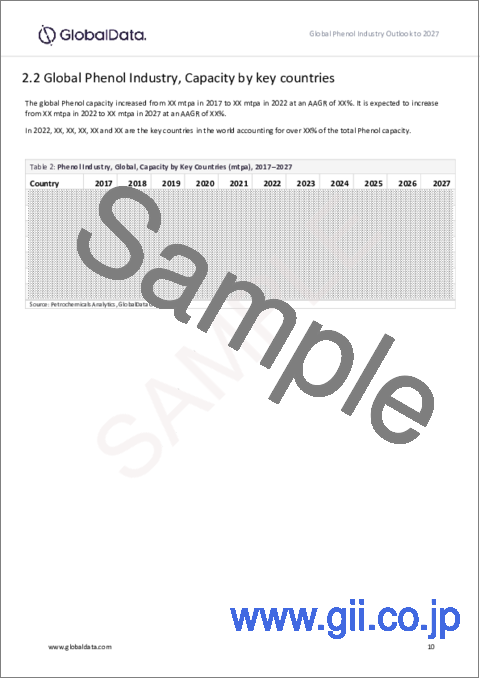 サンプル1：フェノール産業の生産能力と設備投資の予測、稼動中・計画済みプラントの詳細（～2027年）