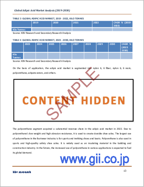 サンプル1：アジピン酸の世界市場規模、シェア、産業動向分析レポート：用途別、最終用途別、地域別展望と予測、2023年～2030年