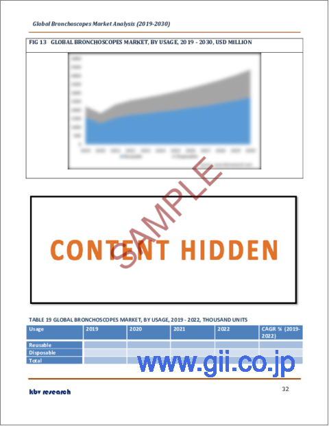 サンプル2：気管支鏡の世界市場規模、シェア、産業動向分析レポート：タイプ別、用途別、最終用途別、地域別展望と予測、2023年～2030年
