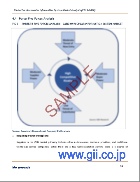サンプル2：心血管情報システムの世界市場規模、シェア、産業動向分析レポート：タイプ別、動作モード別、地域別展望と予測、2023年～2030年