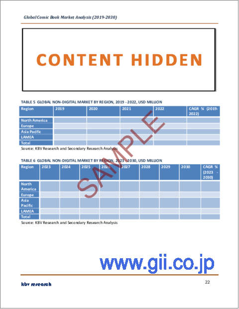 サンプル2：コミックの世界市場規模、シェア、産業動向分析レポート：タイプ別、ジャンル別、フォーマット別、地域別展望と予測、2023年～2030年
