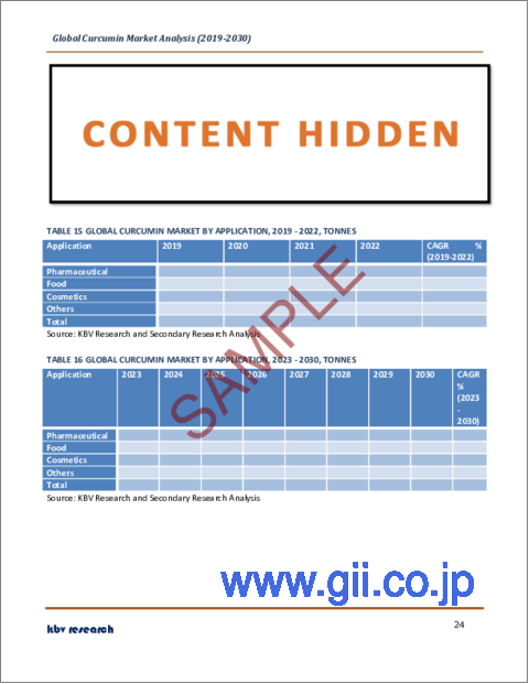 サンプル2：クルクミンの世界市場規模、シェア、産業動向分析レポート：由来別、用途別、地域別展望と予測、2023年～2030年