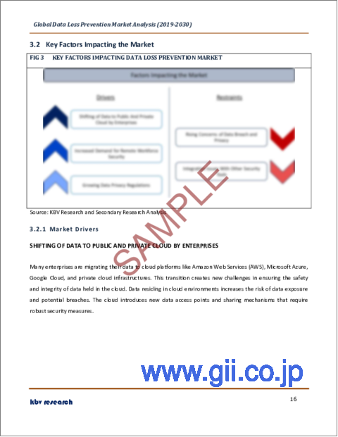 サンプル1：データ損失防止の世界市場規模、シェア、業界動向分析レポート：提供別、用途別、業界別、地域別展望と予測、2023年～2030年