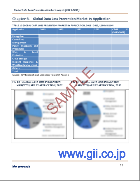 サンプル2：データ損失防止の世界市場規模、シェア、業界動向分析レポート：提供別、用途別、業界別、地域別展望と予測、2023年～2030年