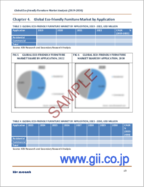 サンプル2：エコフレンドリー家具の世界市場規模、シェア、産業動向分析レポート：用途別、流通チャネル別、地域別展望と予測、2023年～2030年