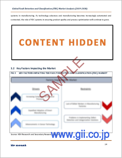 サンプル1：故障検出と分類（FDC）の世界市場規模、シェア、産業動向分析レポート：用途別、コンポーネント別、最終用途別、地域別展望と予測、2023年～2030年