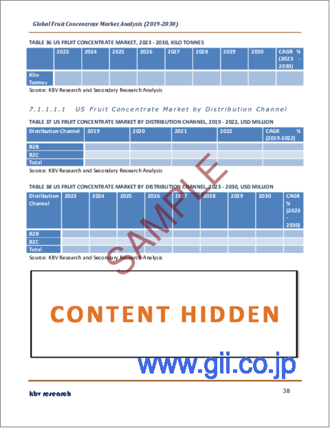 サンプル2：フルーツ濃縮物の世界市場規模、シェア、産業動向分析レポート：流通チャネル別、用途別、原料別、地域別展望と予測、2023年～2030年