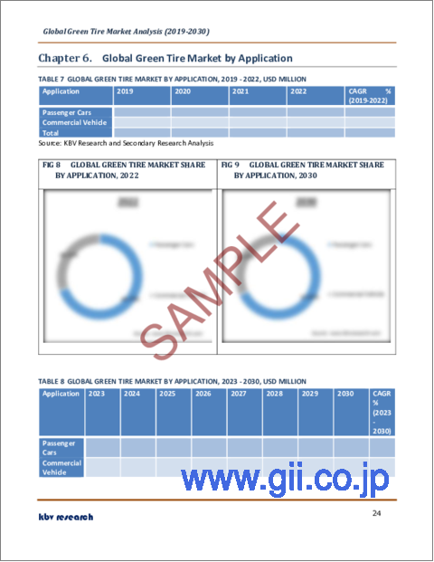 サンプル2：グリーンタイヤの世界市場規模、シェア、産業動向分析レポート：タイプ別、用途別、販売チャネル別、タイヤサイズ別、地域別展望と予測、2023年～2030年