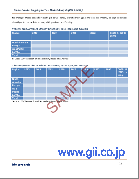 サンプル2：手書き用デジタルペンの世界市場規模、シェア、産業動向分析レポート：製品別、用途別、地域別展望と予測、2023年～2030年