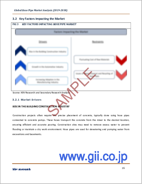 サンプル1：ホースパイプの世界市場規模、シェア、産業動向分析レポート：タイプ別、最終用途別、材料別、地域別展望と予測、2023年～2030年