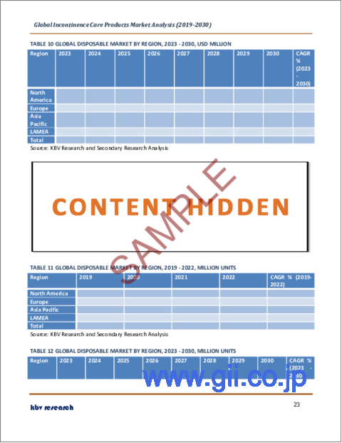 サンプル1：失禁ケア用品の世界市場規模、シェア、産業動向分析レポート：用途別、性別、流通チャネル別、最終用途別、製品タイプ別、地域別展望および予測、2023年～2030年
