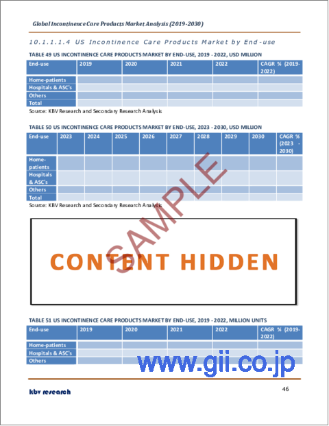 サンプル2：失禁ケア用品の世界市場規模、シェア、産業動向分析レポート：用途別、性別、流通チャネル別、最終用途別、製品タイプ別、地域別展望および予測、2023年～2030年