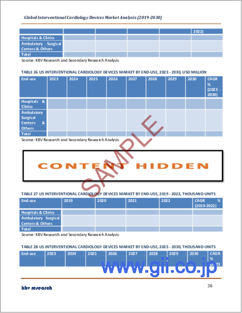 サンプル2：インターベンショナル心臓デバイスの世界市場規模、シェア、産業動向分析レポート：用途別、製品別、地域別展望と予測、2023年～2030年