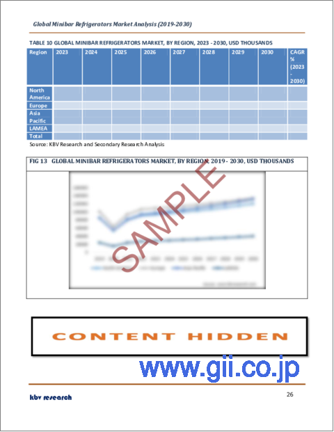 サンプル2：ミニバー用冷蔵庫の世界市場規模、シェア、産業動向分析レポート：最終用途別、技術別、地域別展望と予測、2023年～2030年