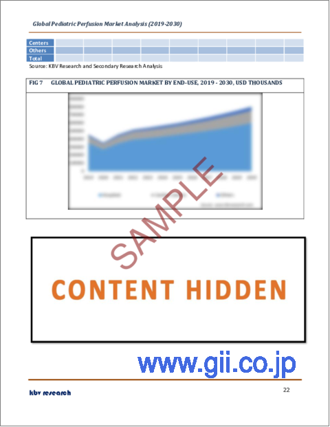サンプル2：小児灌流の世界市場規模、シェア、産業動向分析レポート：最終用途別、製品別、地域別展望と予測、2023年～2030年
